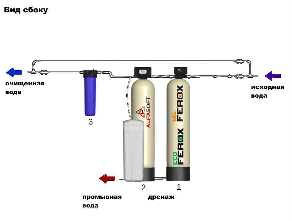 Схема водоочистки №20