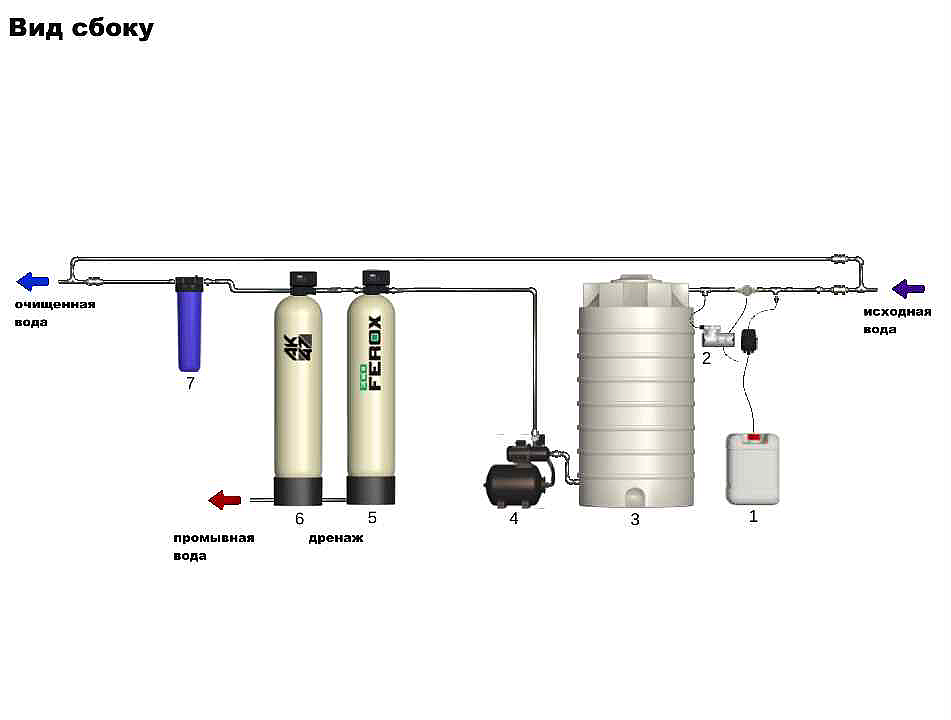 Схема водоочистки №22