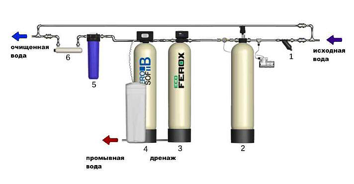 Схема водоочистки №28