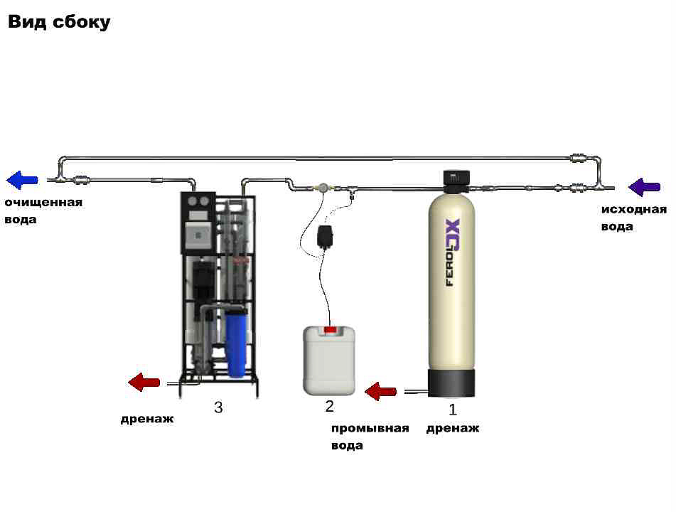 Схема водоочистки №29