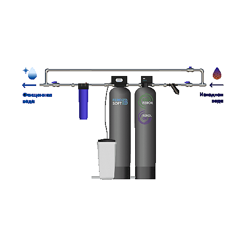 Схема водоочистки №32