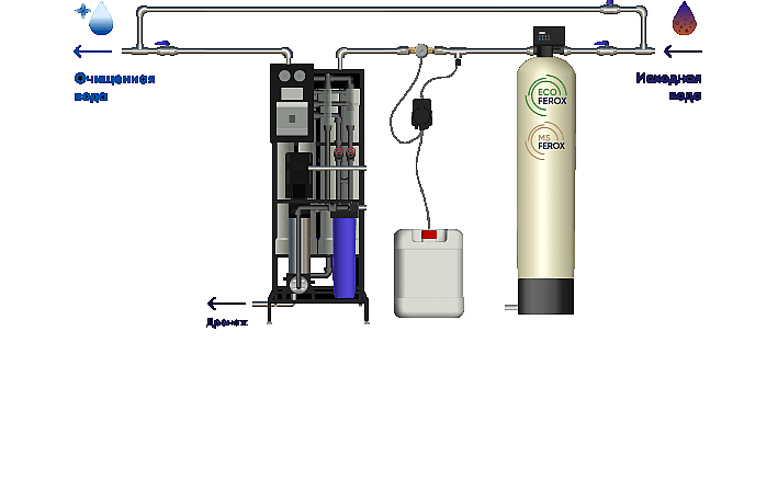 Схема водоочистки №35