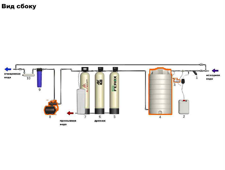 Схема водоочистки №37