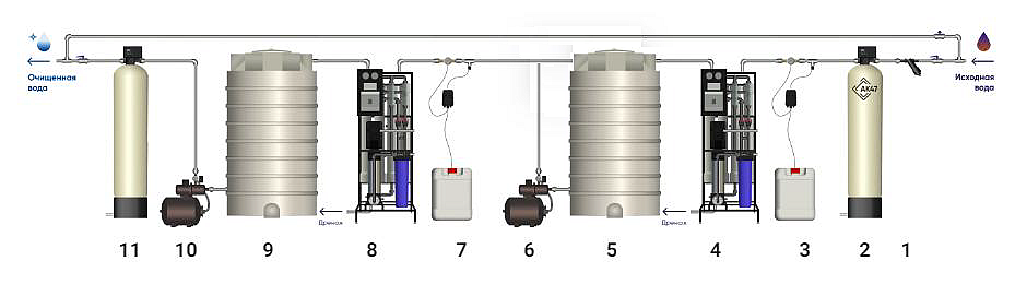 Схема водоочистки №38
