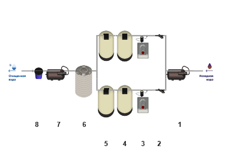 Схема водоочистки №39-1