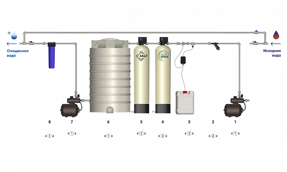Схема водоочистки №39