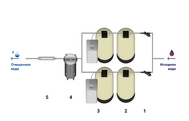 Схема водоочистки 41