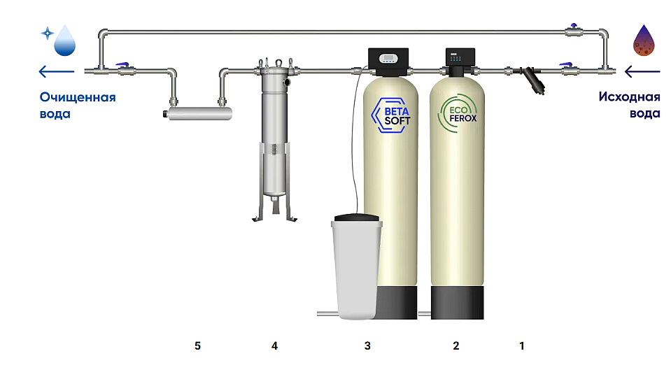 Схема водоочистки 41-1
