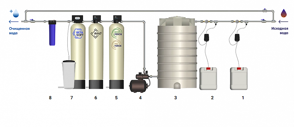 Схема водоочистки 42