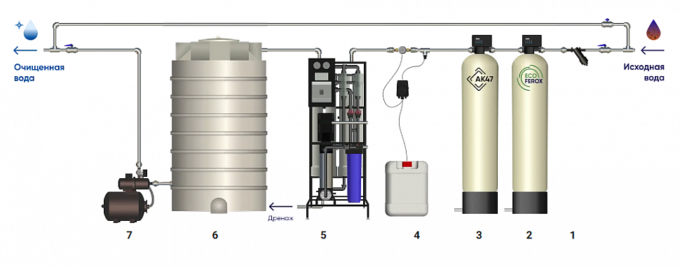 Схема водоочистки 43