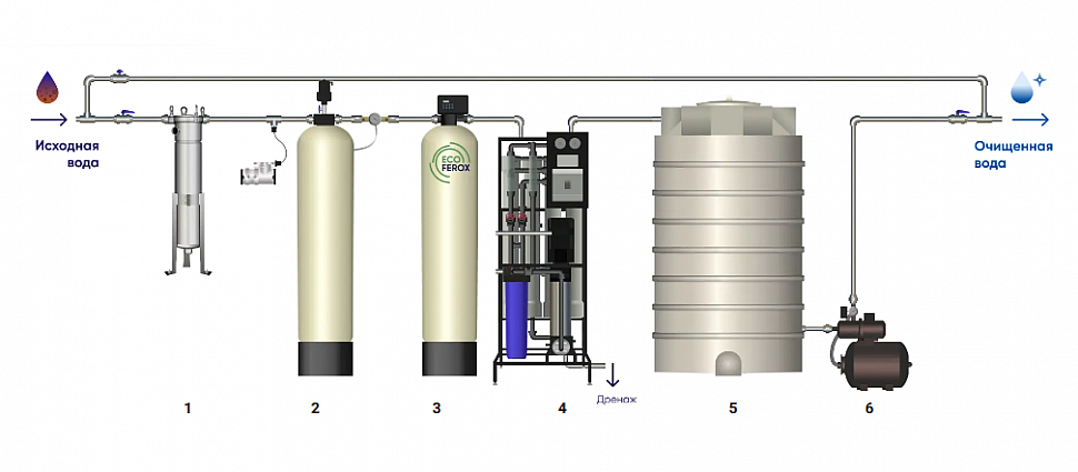Схема водоочски 46