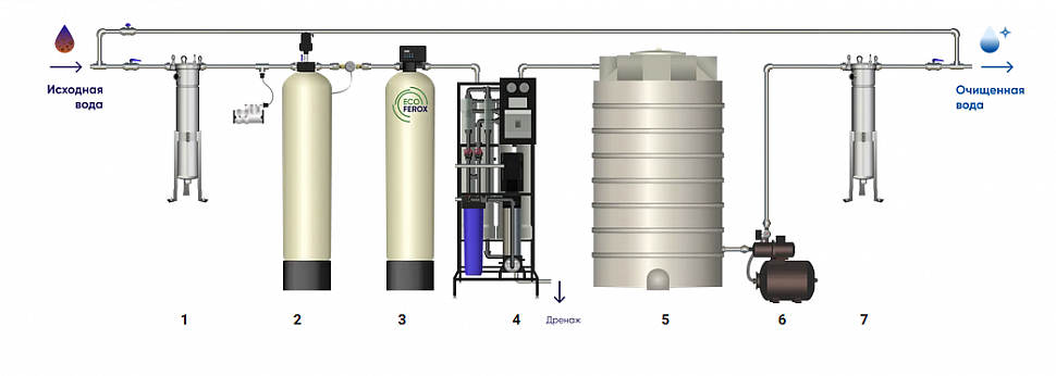 Схема водоочски 47