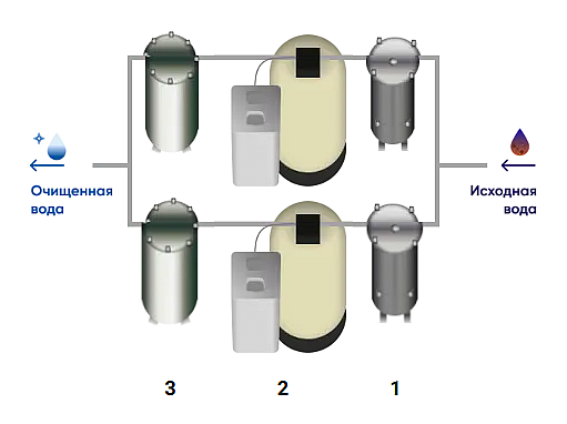 Схема водоочистки № 48