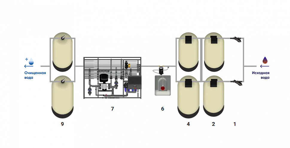Схема водоочистки 50-2 для сверхчистой воды