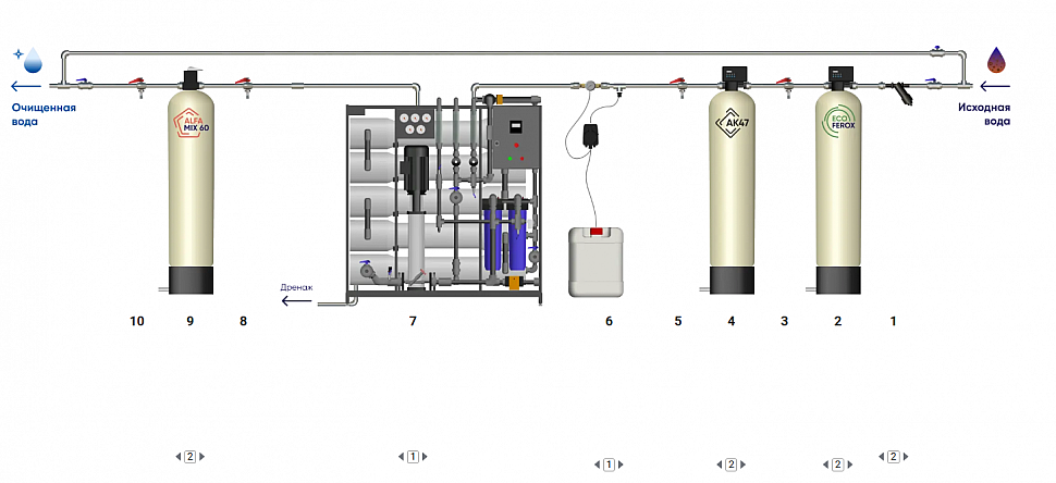 Схема водоочистки 50-1 для сверхчистой воды