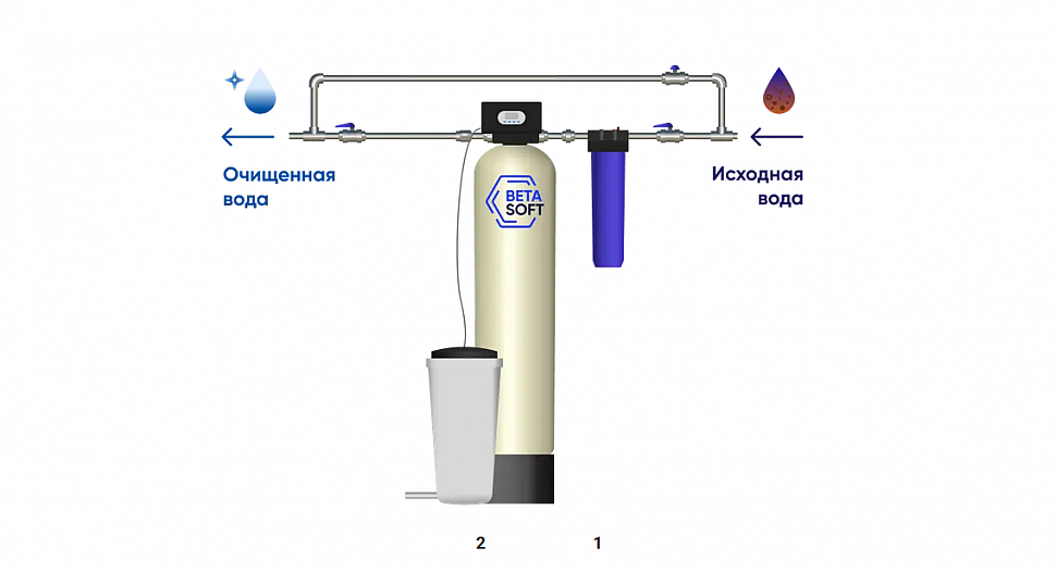 Схема водоочистки 51