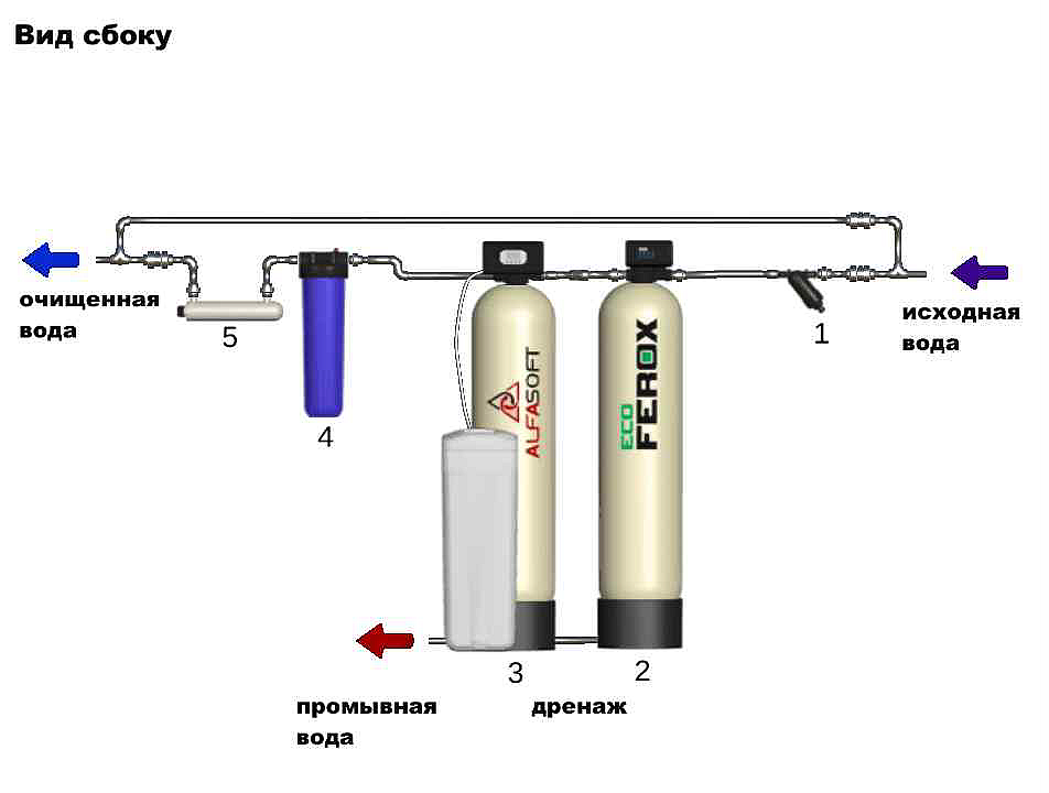 Схема водоочистки №10