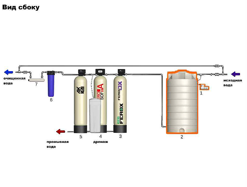Схема водоочистки №19